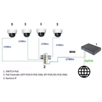 DELTA SPT-POE/4G-POE-DIN-E 5-portový priemyselný gigabitový PoE+ DIN-lištový switch, 4x PoE+ 30 W, 60 W rozpočet, režim extender, -40 až 75 °C