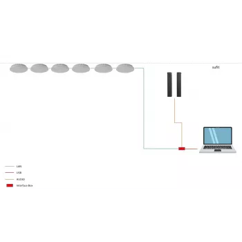 ROCWARE RM702 konferenčná kamera