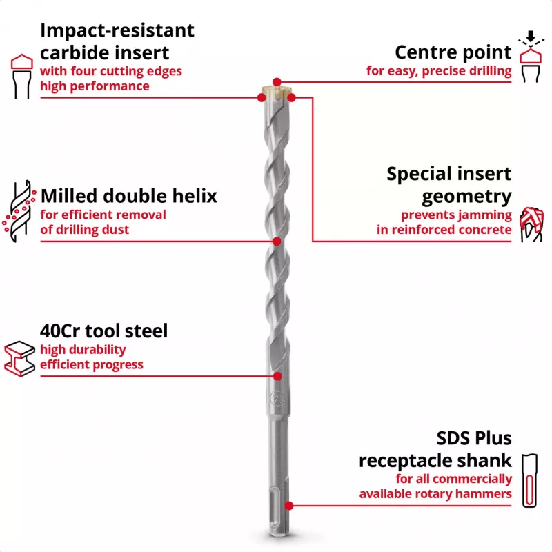 EINHELL-KWB SDS-plus Sada vrtákov do kladiva, Ø 6-14 mm (7-dielna, 210 mm)