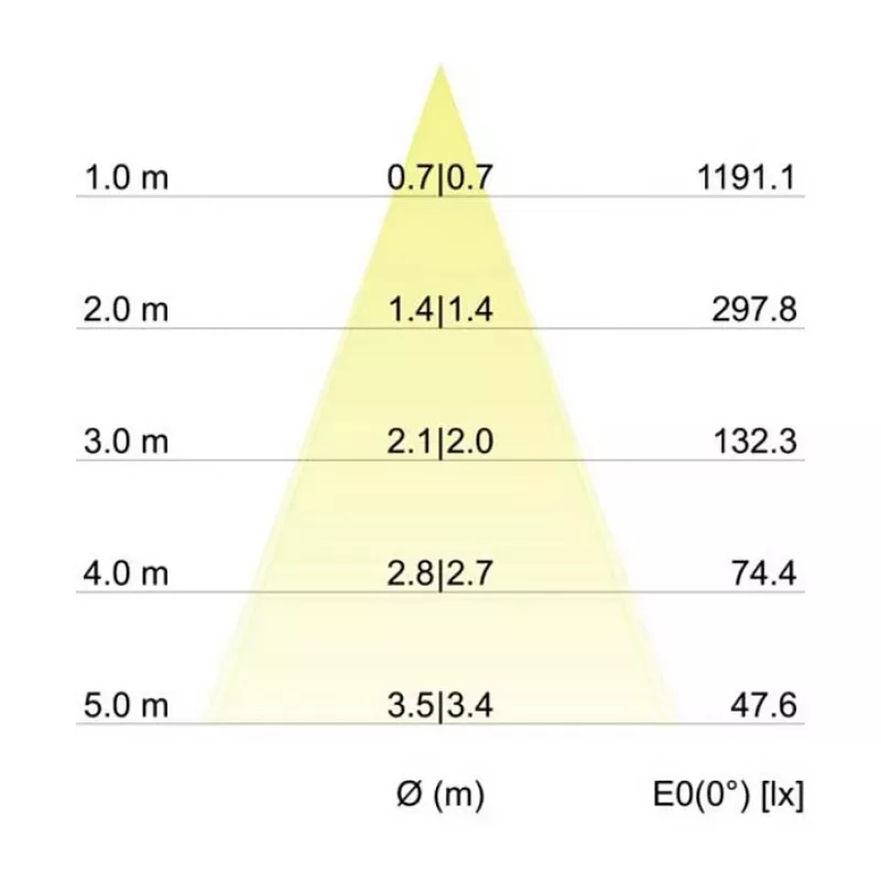 Brumberg 12353073 DAMITA okrúhle LED nástenné/stropné svietidlo 6W 3000K biela IP65 otočné
