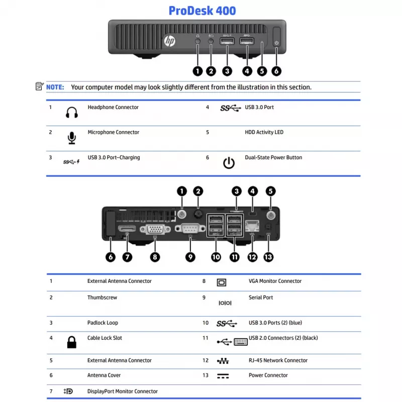 HP Renewed ProDesk 400 G2 DM mini stolový počítač, Intel Core i3-6100T, 8GB RAM, 128GB SSD, Windows 11 Home, Grade B