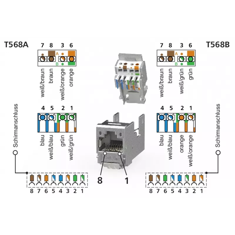 METZ CONNECT E-DAT modul 3 Port UP0 Cat.6A RJ45 tienený konektor na pripojenie v teréne