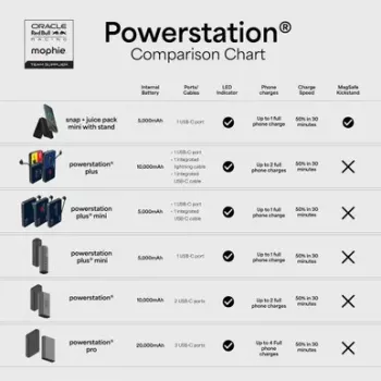 Mophie Powerstation Pro 20K Red Bull Racing 20000 mAh power banka