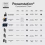 Mophie Powerstation Pro 20K Red Bull Racing 20000 mAh power banka