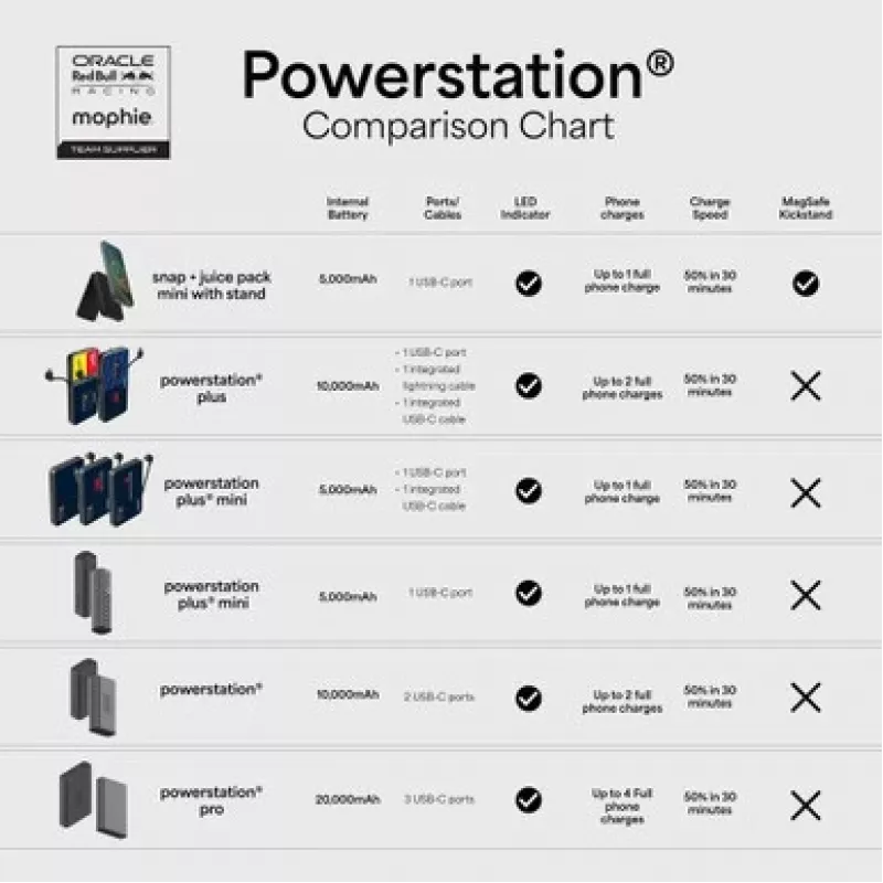 Mophie Snap+ Mini Stand 5000mAh power banka čierna