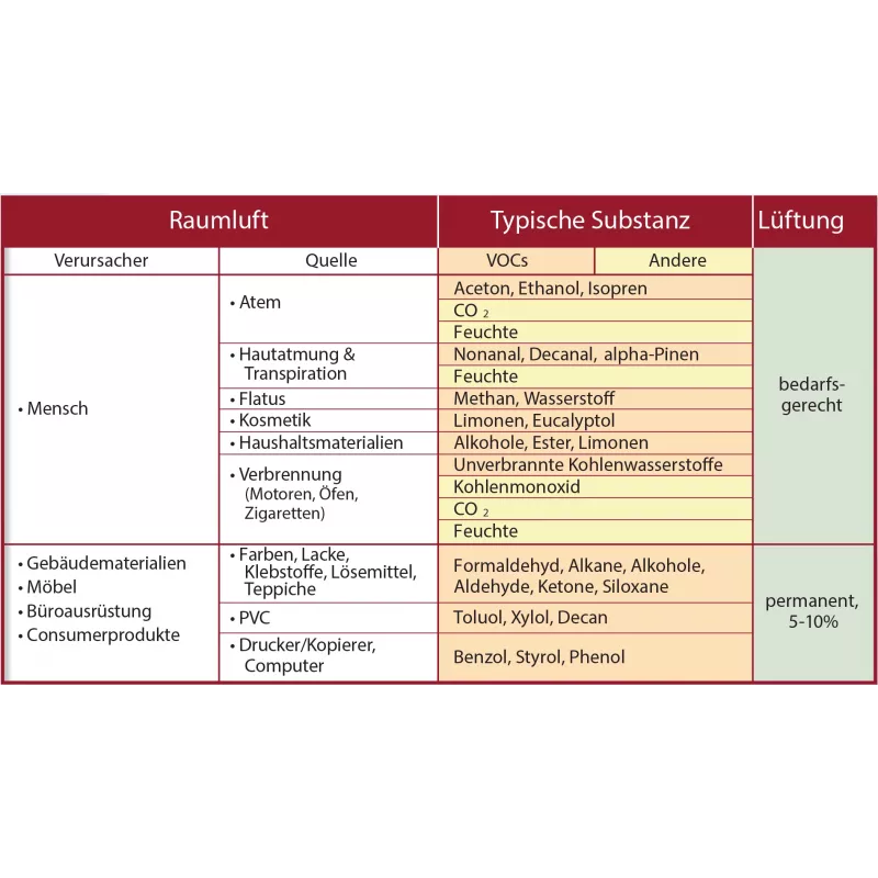 TECHNO LINE WL1020 Meteorologická stanica Monitor kvality ovzdušia CO2 teplota vlhkosť