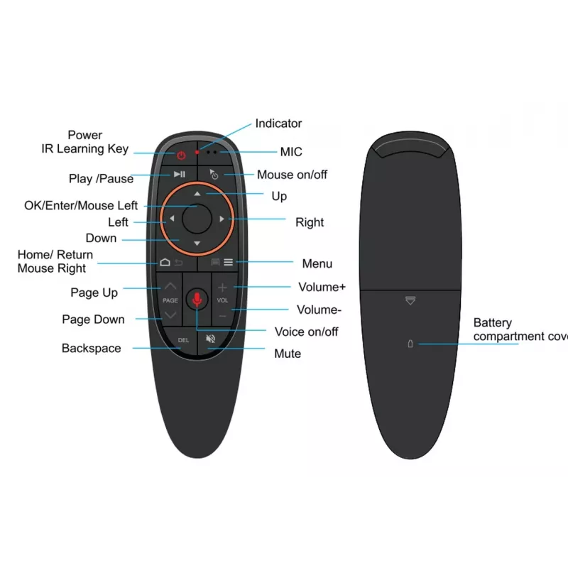 ALLNET Air Mouse G10 Pro diaľkový ovládač 2,4 GHz USB dongle (ALL-RCG10-2,4 GHz)