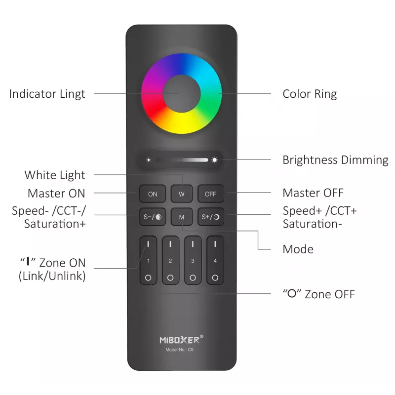 Miboxer Synergy 2.4GHz RGB+CCT LED diaľkový ovládač 4 zóny (C5-W)