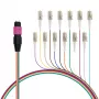 EFB ELEKTRONIK MPO-PLUS(M)-LC fanout kábel OM4 12 vlákien Typ B LSZH Erika-Violett 0,4 m