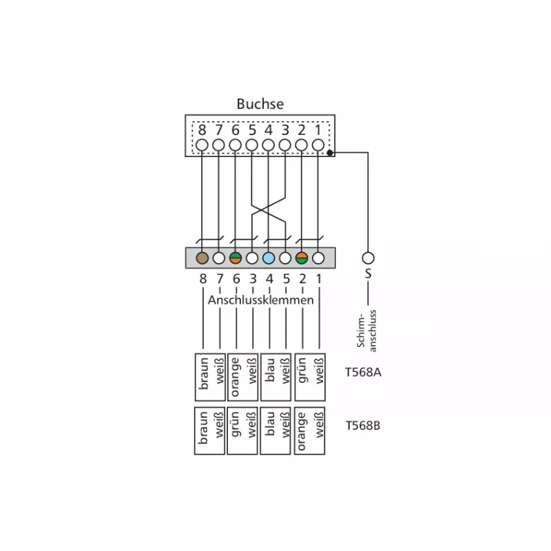 METZ CONNECT BTR E-DAT C6 6x8 AP rozvádzačový patch panel - CAT 6 - STP - sivá - 1U - 19 palcov