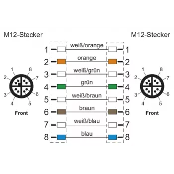 METZ CONNECT M12 priemyselný Ethernet patch kábel, Cat.6A, 10m, zelený