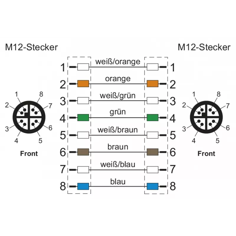 METZ CONNECT M12 na RJ45 patch kábel, Cat.5e, 2m, D-kódovaný, PUR, zelený