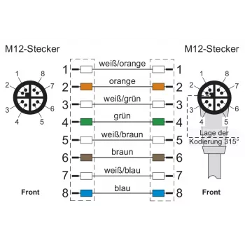 METZ CONNECT M12 2m 8-pólový X-kódovaný 142M2X19020