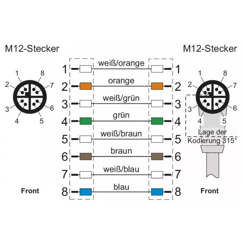 METZ CONNECT M12 2m 8-pólový kódovanie X 142M2X19020