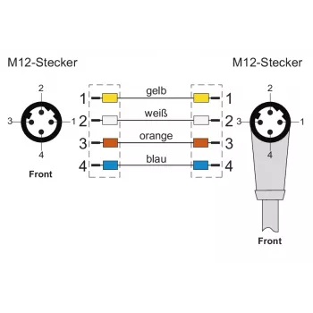 METZ CONNECT M12 priemyselný Ethernet patch kábel, D-kódovaný, 4-pólový, 5,0 m, tienený, zelený