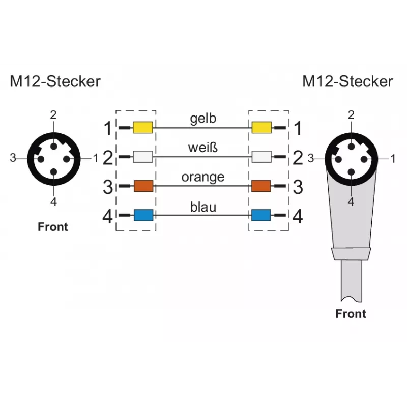 METZ CONNECT M12 priemyselný Ethernet patch kábel, D-kódovaný, 4-pólový, 5,0 m, tienený, zelený