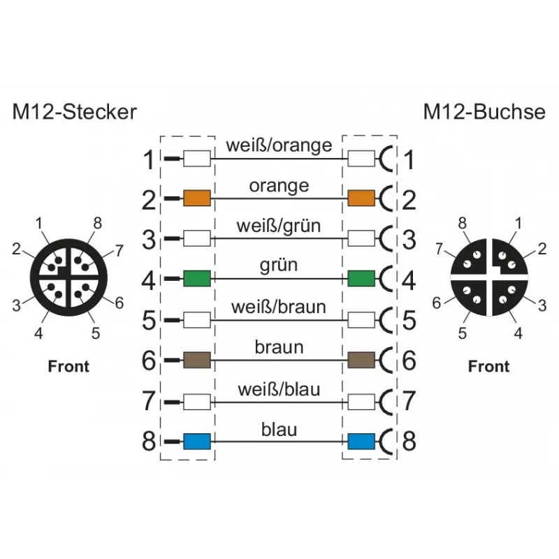 METZ CONNECT 142M2X12020 - 2 m - Cat6a - M12 - M12 - zelený