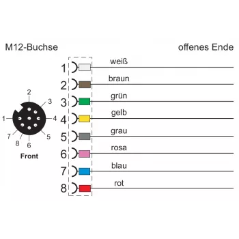 METZ CONNECT 142MKA20050 senzorový/akčný kábel, M12 konektor samica na otvorený koniec, 5m, sivý, PVC