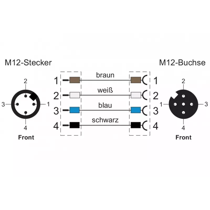 METZ CONNECT Sieťový kábel M12 (4-pinový)