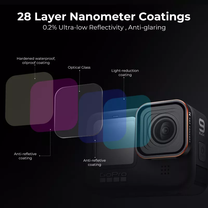 KF Nano-X UV ochranný filter pre GoPro Hero 12/11/10/9 čierny (KF01.2335)