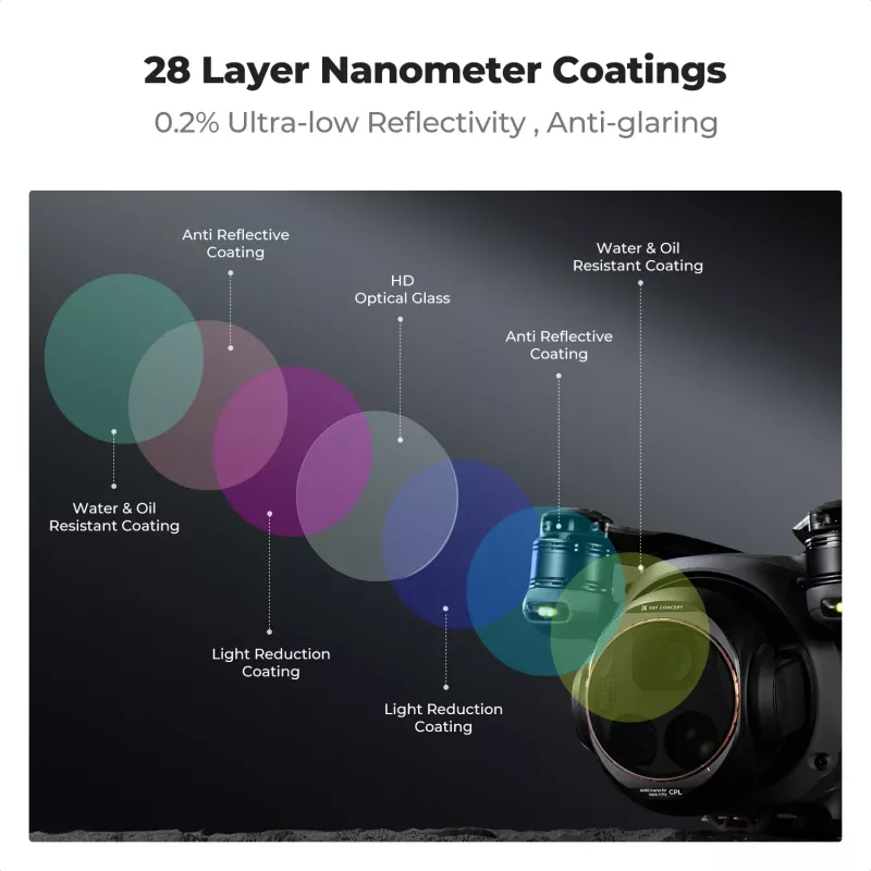 K&F Concept Nano-X 8K HD CPL filter pre DJI Mavic 4 Pro (KF01.2071V1)