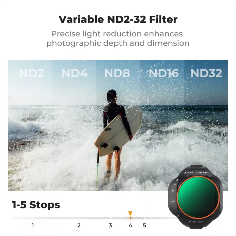 K&F variabilný ND filter ND2-ND32 pre dron DJI Mini 5 Pro, AGC sklo