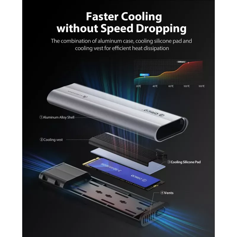 ORICO AXM2-G2-V1 M.2 NVMe SSD puzdro USB-C/USB-A 10Gbps - sivá