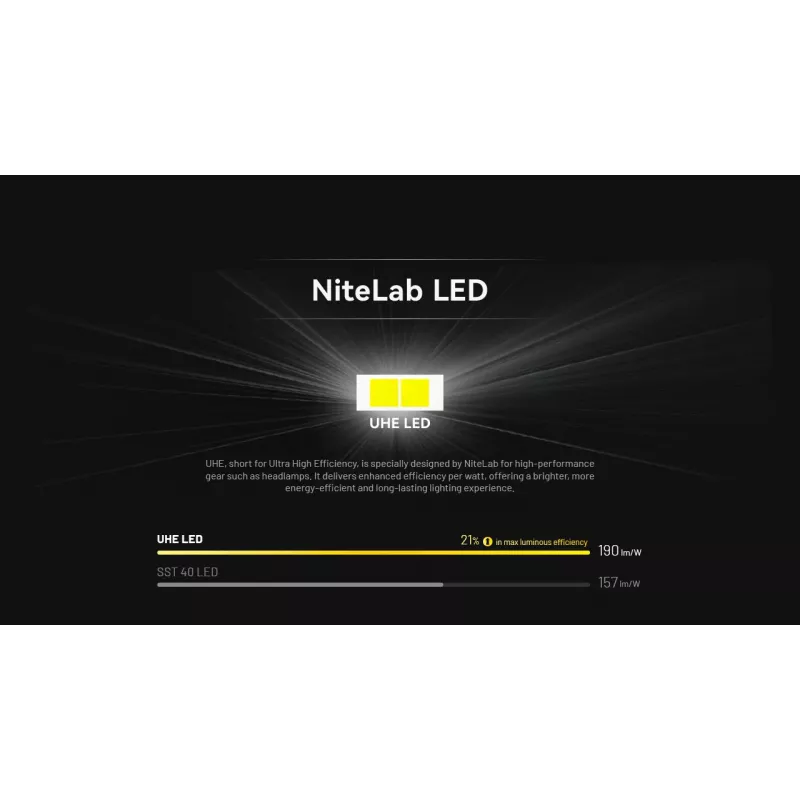 NITECORE HA11 čelová lampa 240 lúmenov 2024