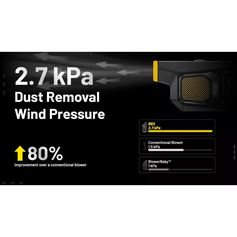 Nitecore BB2 elektrický fukár