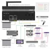 RTI XP-3 riadiaci procesor s RS232, IR, relé a I/O