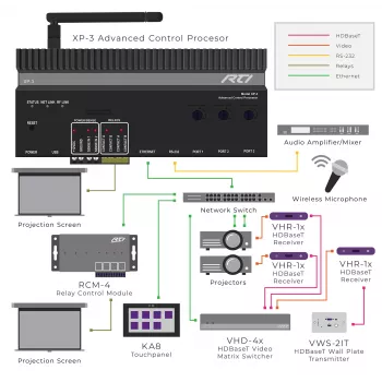 RTI XP-3 riadiaci procesor s RS232, IR, relé a I/O