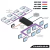Gefen GefenToolBox 6x2 matica pre HDMI 4Kx2K - video/audio prepínač