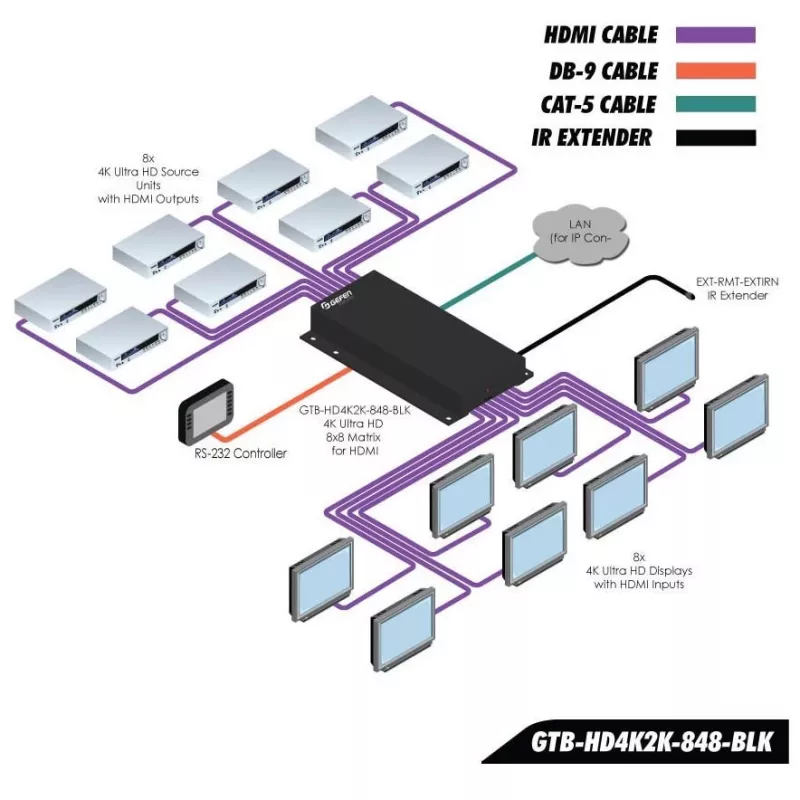 Gefen GefenToolBox 6x2 matica pre HDMI 4Kx2K - video/audio prepínač