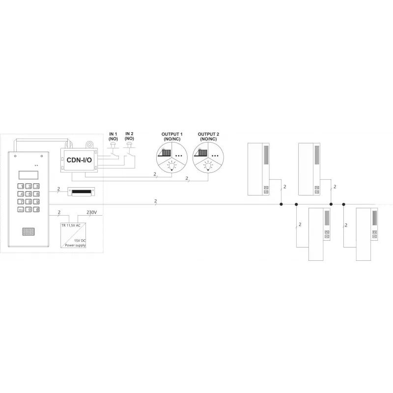 ACO CDN-I/O reléový modul pre dodatočné vstupy a výstupy pre CDNP FAMILIO INSPIRO
