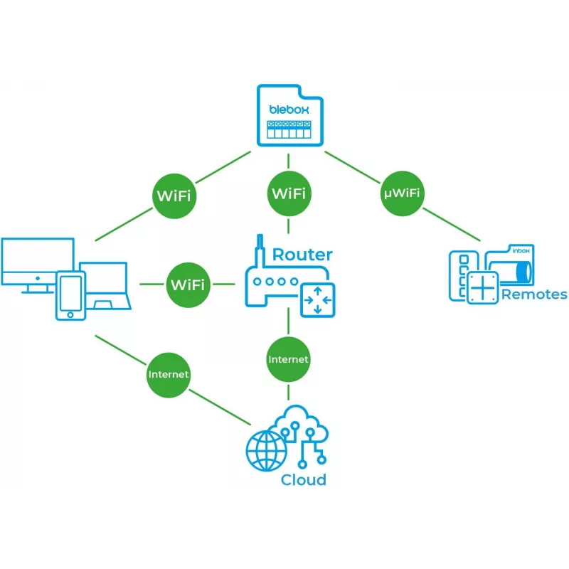 BLEBOX inputSensorQ WiFi 4-vstupový modul