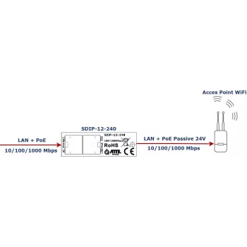 ATTE SDIP-12-240 PoE+ adaptér 30W DIN lišta Gigabit