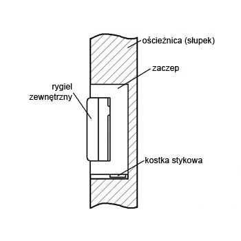 ELEKTRA-PLUS R4-12.50 elektrický otvárač dverí s internou pamäťou, symetrický