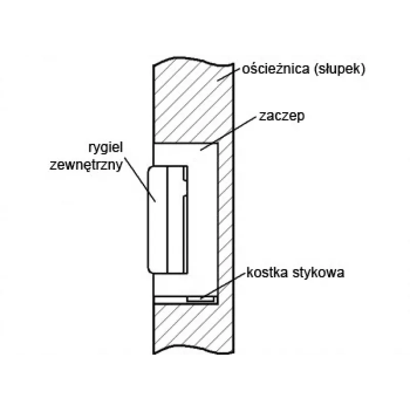 ELEKTRA-PLUS R4-12.50 elektrický otvárač dverí s internou pamäťou, symetrický