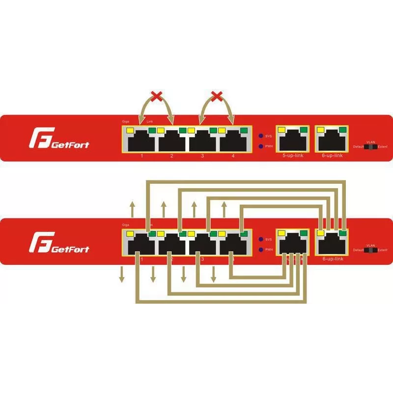 GETFORT GF-106-4PG-S-65 5-portový Gigabit PoE+ switch (4 PoE+ porty, 65W, 1 SFP) Desktop/Wall-Mount