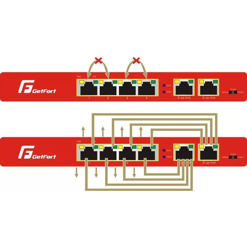 GETFORT GF-106-4PG-65 6-portový Gigabit PoE switch (4 PoE+ porty, 65W, Unmanaged, Desktop, Metal)