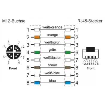 METZ CONNECT 142M2X25100 priemyselný ethernetový kábel - 10 m Cat 6a S/FTP, konektor samec M12 X-kódovaný na konektor samec RJ45, bezhalogénový zelený