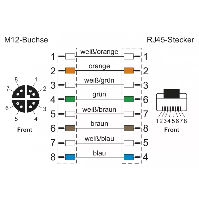 METZ CONNECT 142M2X25100 priemyselný ethernetový kábel - 10 m Cat 6a S/FTP, konektor samec M12 X-kódovaný na konektor samec RJ45, bezhalogénový zelený