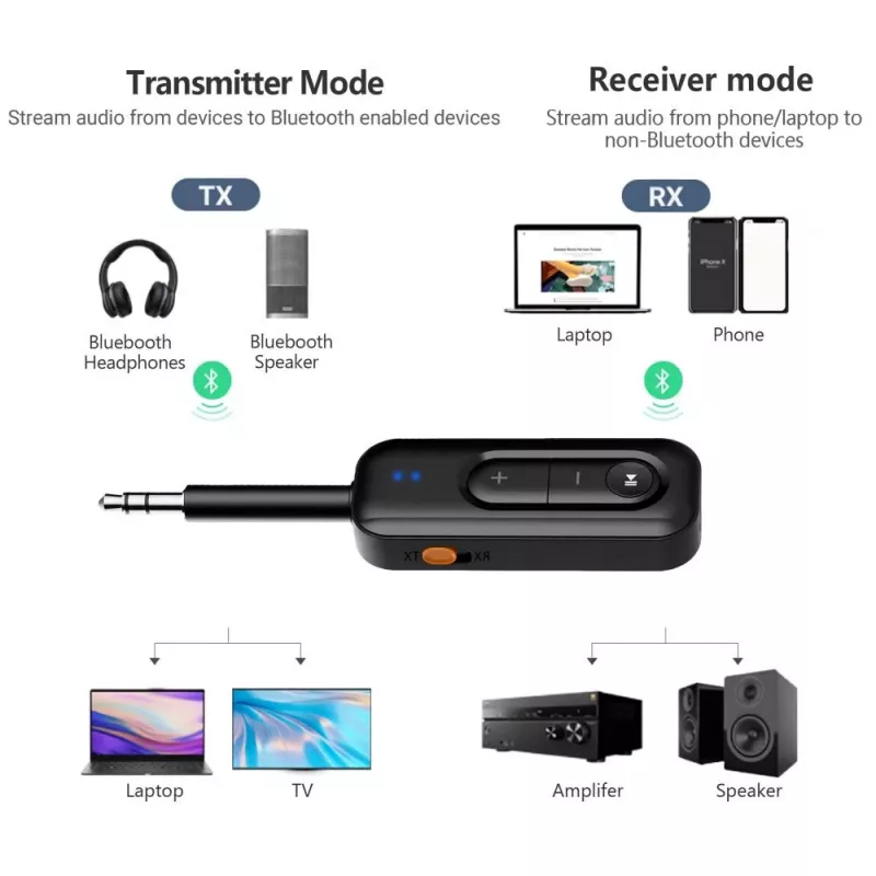 TECH-PROTECT ULTRABOOST AU03 Bluetooth 6.0 audio adaptér AUX prijímač čierny
