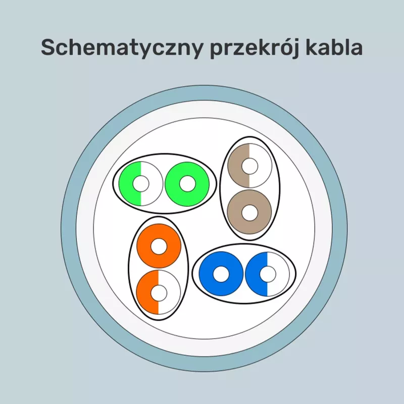UNITEK C18121BL Cat.-6A-S/FTP-LSZH inštalačný kábel, 305 m, modrý