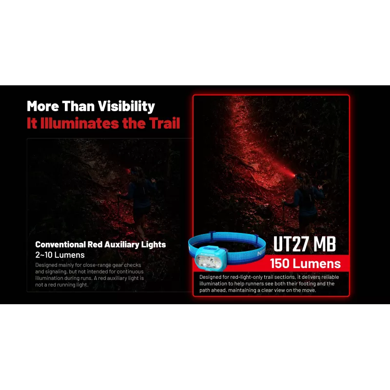 Nitecore UT27 MB 800 lúmenov čelová lampa s dvojitým lúčom a červeným svetlom