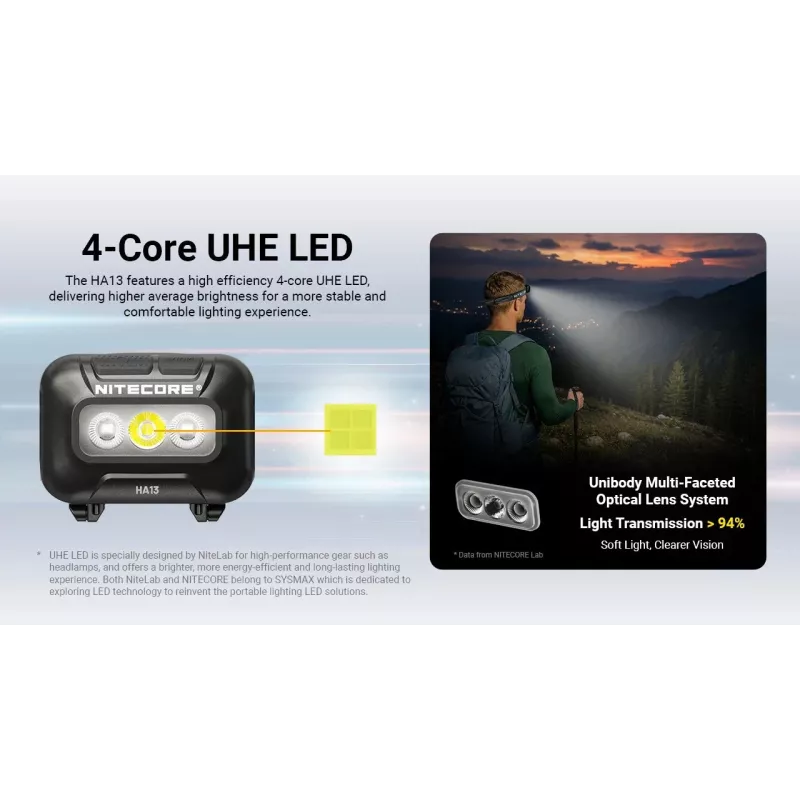 NITECORE HA13 (2026) RGB čelová lampa 350lm