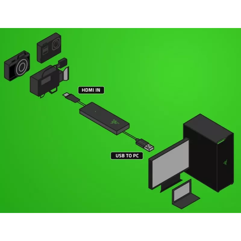 Razer Ripsaw X USB karta na záznam, 4K30, HDMI 2.0 (RZ20-04140100-R3M1)