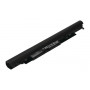 2-Power hlavný akumulátorový balík 14,8V 2200mAh