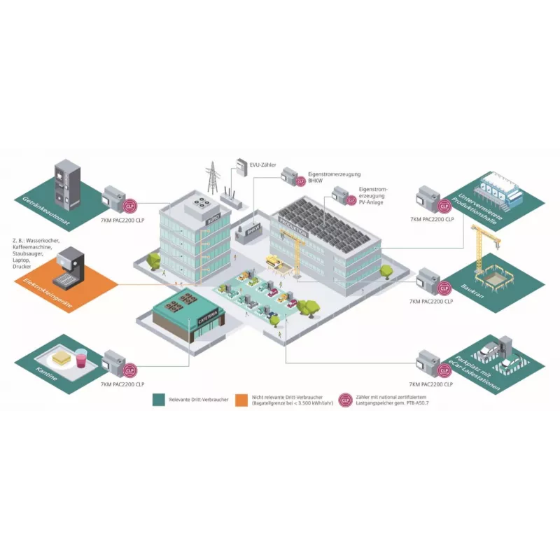 Siemens SENTRON 7KM PAC2200 merač výkonu 7KM2200-2EA40-1JB1