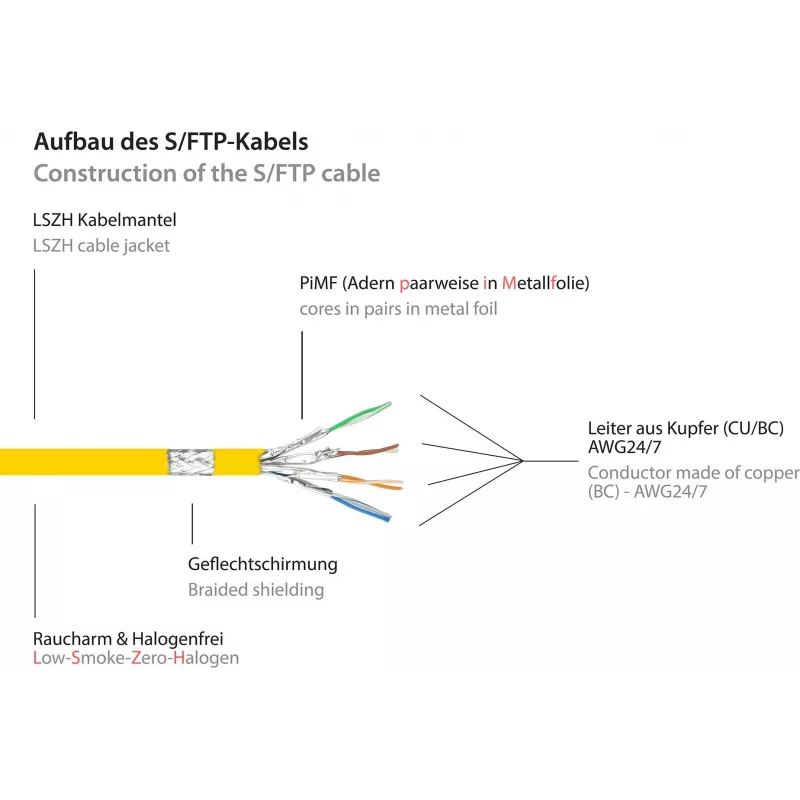 GoodConnections Alcasa 8080-030Y Cat8.1 S/FTP sieťový kábel, 3 m, žltý